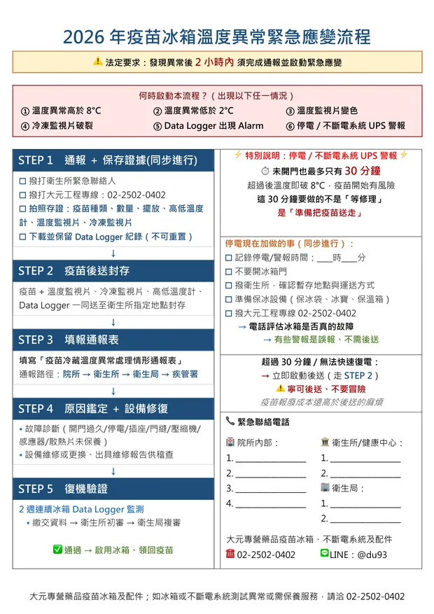 疫苗冰箱溫度異常緊急應變流程表，包含溫度超標、溫度監視片變色等處理步驟及衛生所通報流程